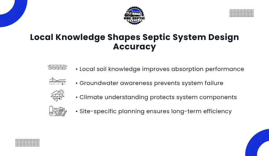 Educational graphic on local knowledge shaping septic design accuracy