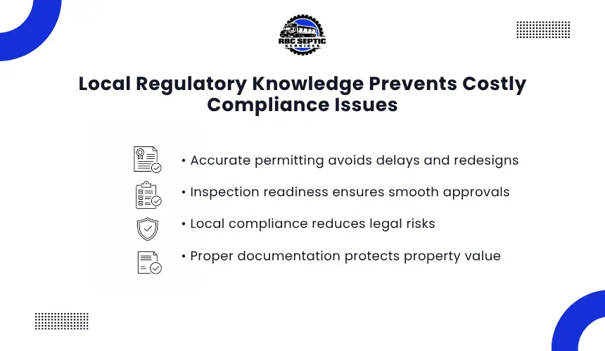Educational graphic on septic compliance and local regulations today