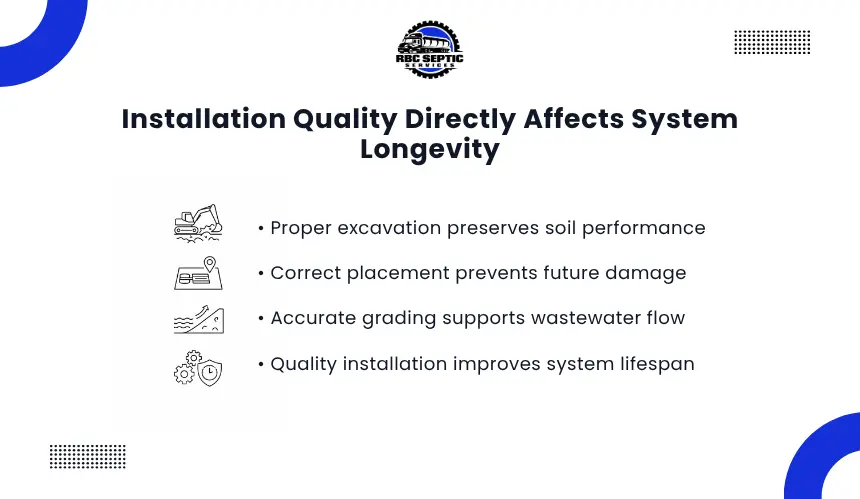 Educational graphic showing installation quality and system lifespan