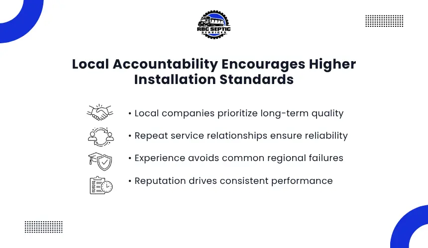 Educational graphic showing local accountability in septic installs